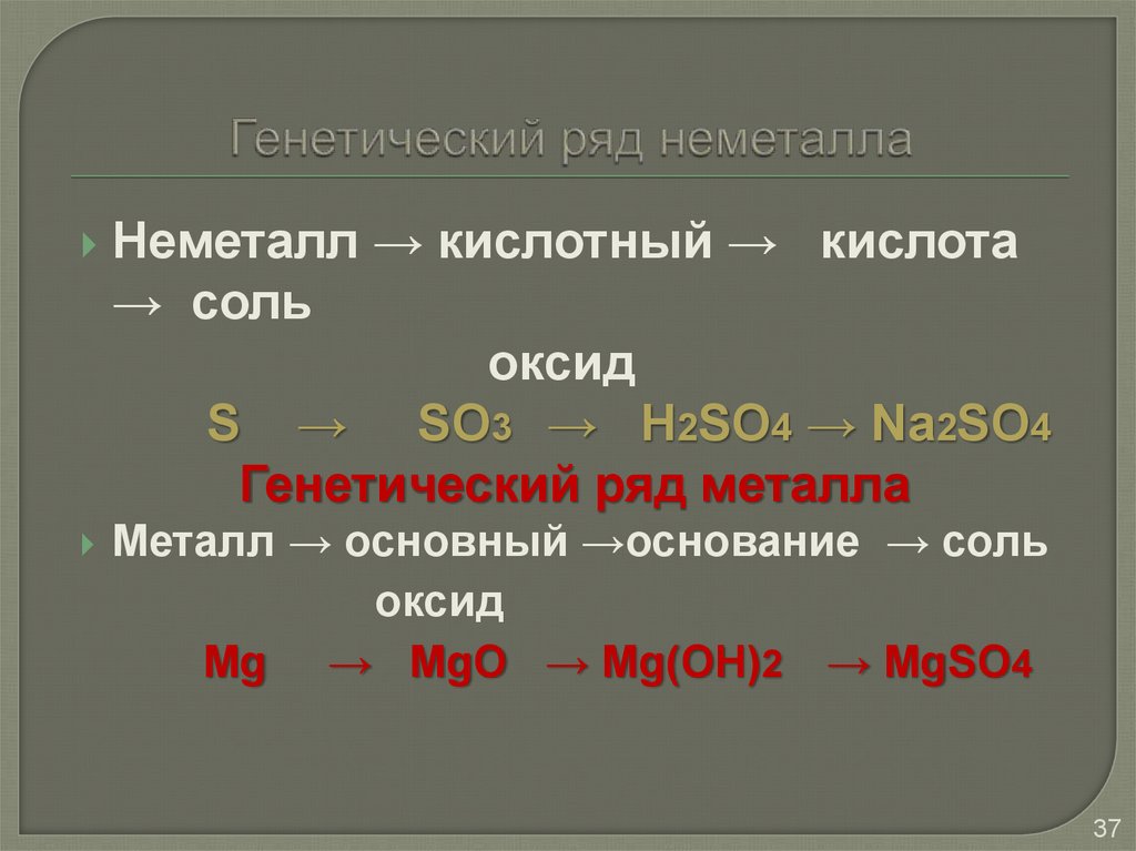 Металл плюс неметалл. Неметалл кислотный оксид кислота соль. Кислотные оксиды неметаллов. Кислота + оксид неметалла. Основание неметалл.