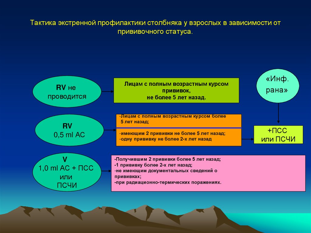 Журнал учета экстренной профилактики столбняка при травмах образец