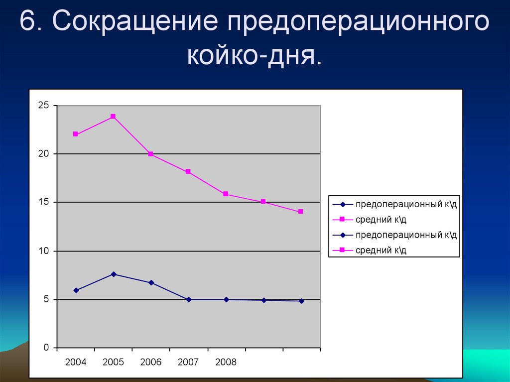 Шести сокращение