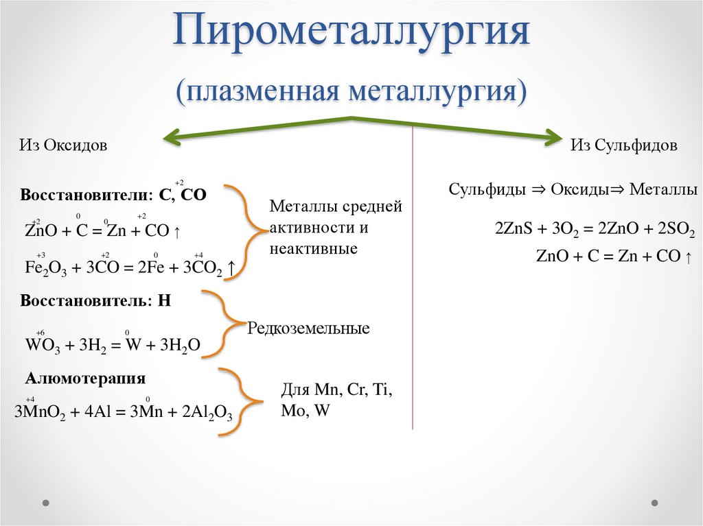 Химические свойства и способы получения металлов