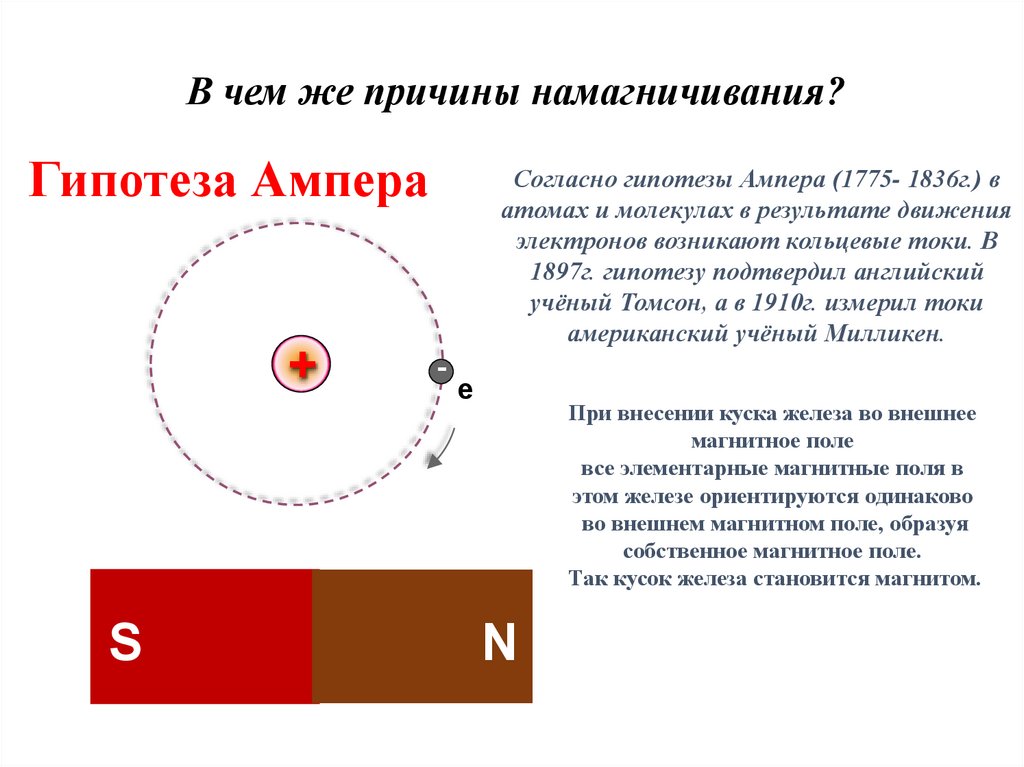 Тест магнитное поле 2 вариант