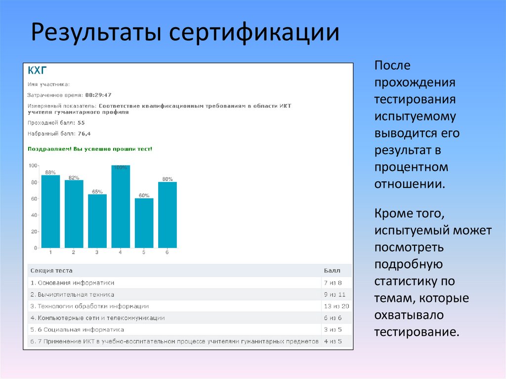 Компьютерная грамотность это компетенция или компетентность