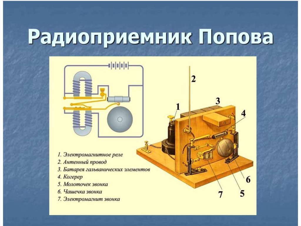 Тест принципы радиосвязи