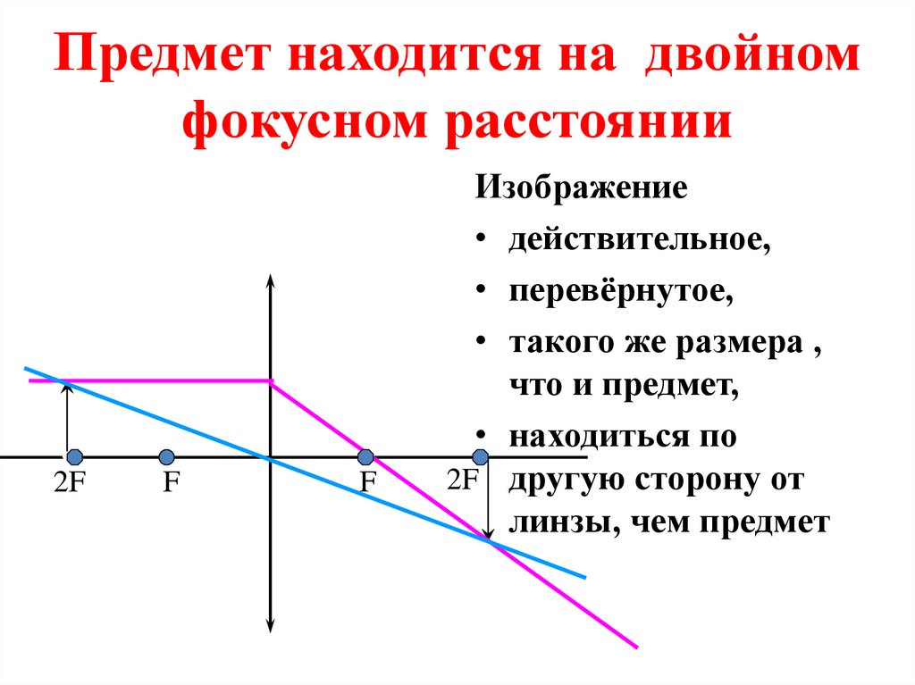 Двойное фокусное расстояние рассеивающей линзы