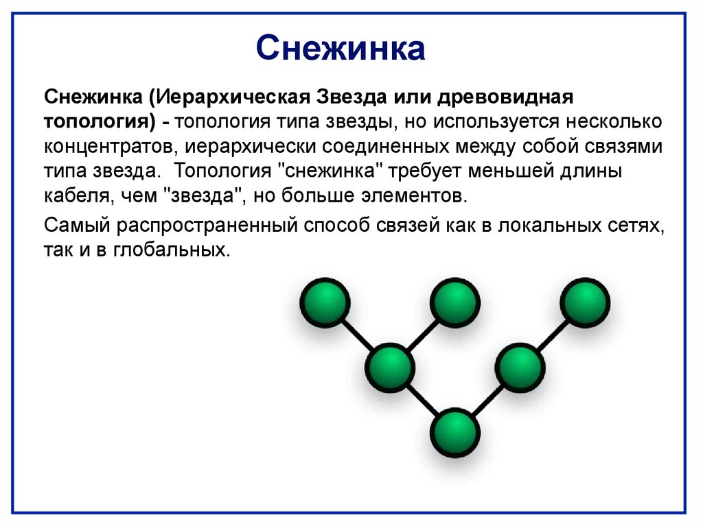 9 класс компьютерные сети презентация