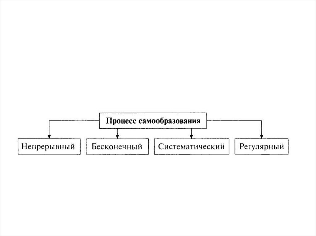 5 класс образование и самообразование презентация 5 класс обществознание