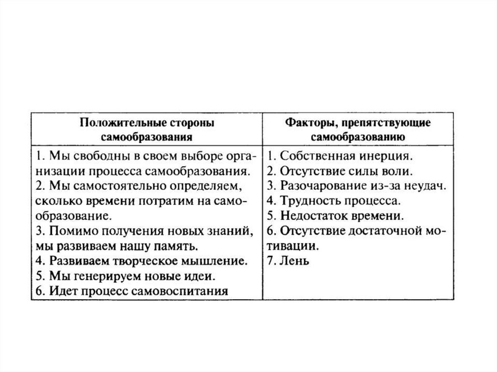 Стороны образования. Положительные стороны самообразования Обществознание 5 класс. Формы самообразования Обществознание. Положительные и отрицательные стороны самообразование. Таблица положительные стороны самообразования.