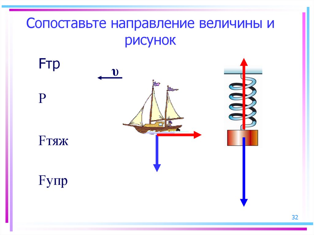 Рисунок взаимодействие тел. Рисунок на тему взаимодействие тел. Величина и направление это. Направление и величина силы. Fупр Fтяж.