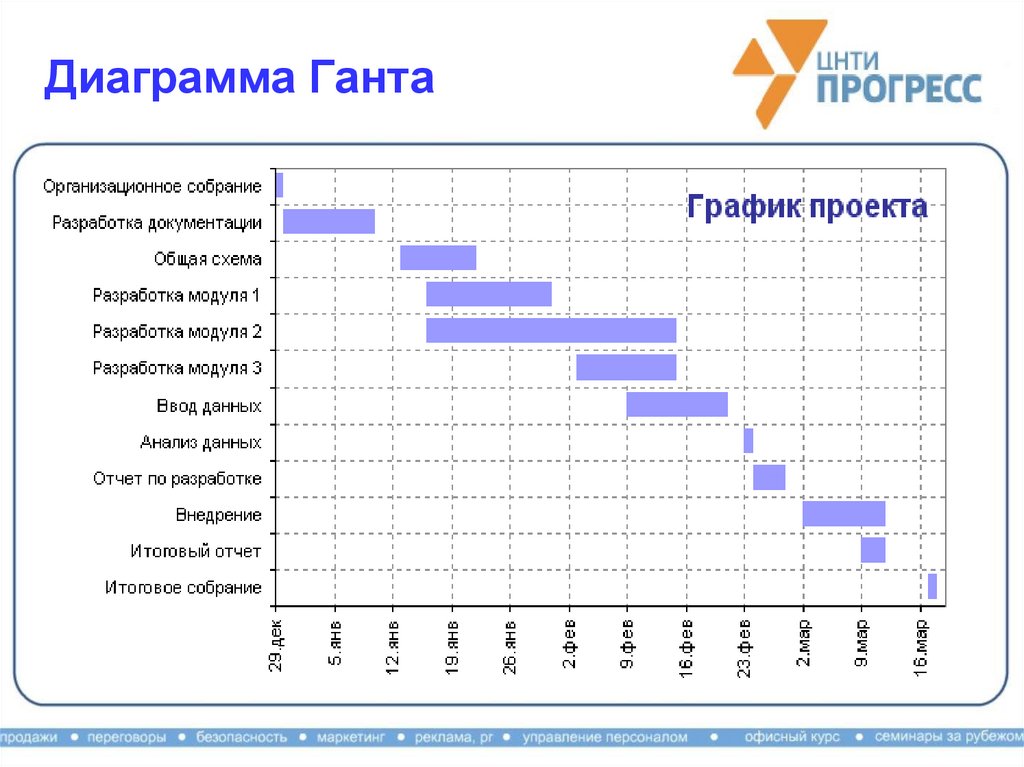 Ютуб диаграмма ганта