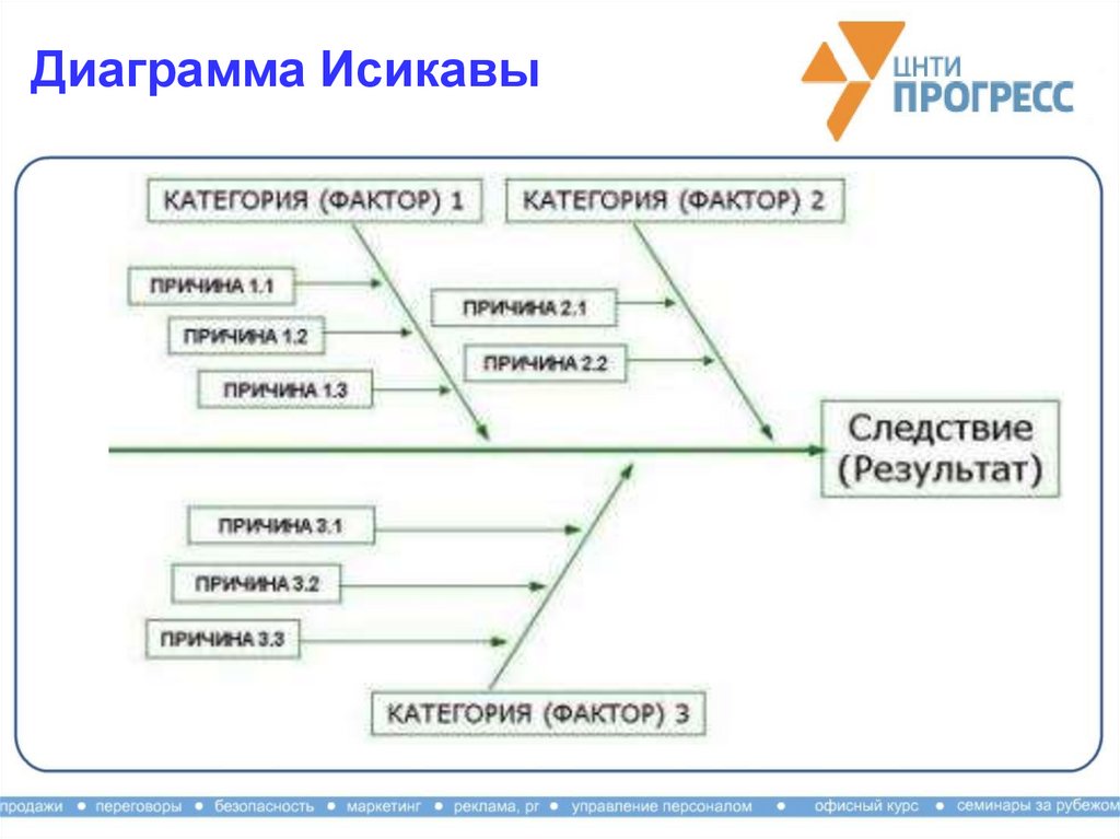 Диаграмма исикавы онлайн