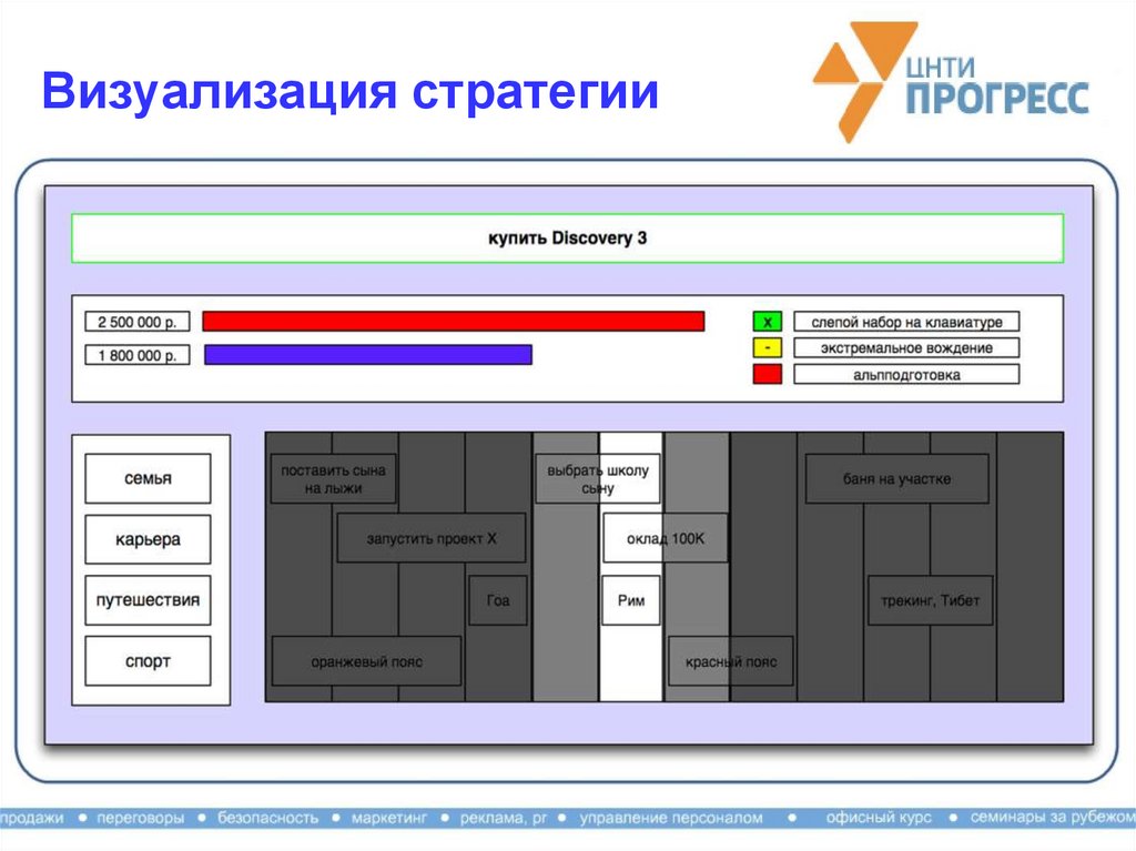 Визуальное представление