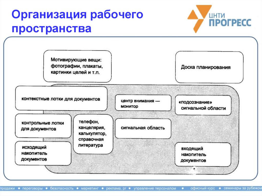 Узнать технологии сайта