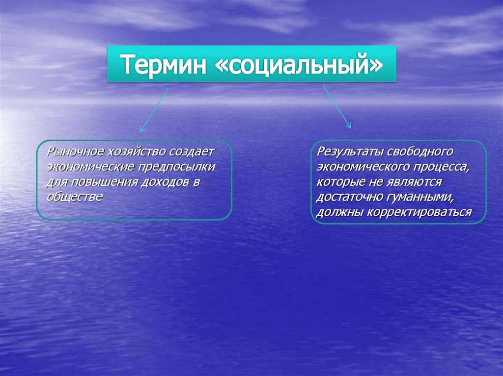 Хозяйство создает. Социальные термины. Результаты политики социального рыночного хозяйства.