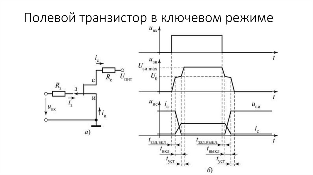 Практический режим