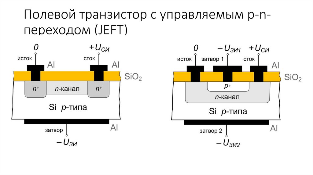 Переходы транзистора