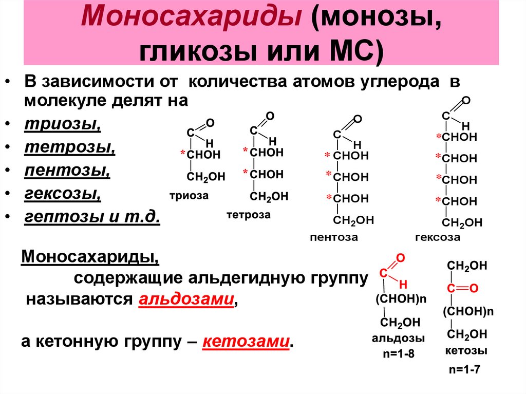 Моносахариды глюкоза презентация