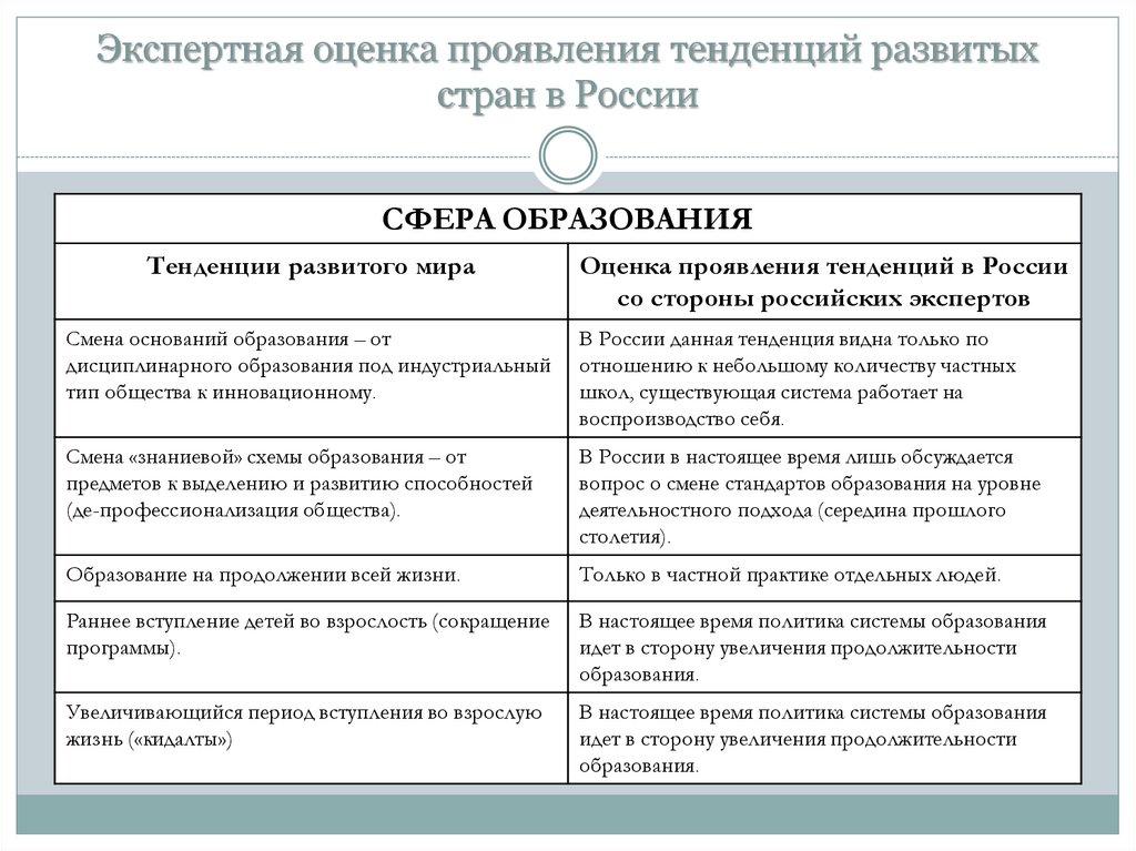 Проявление тенденции. Проявления и тенденции образования. В развивающихся странах проявляются тенденции. Оценка направления и выраженности тенденции. Тенденции проявления.