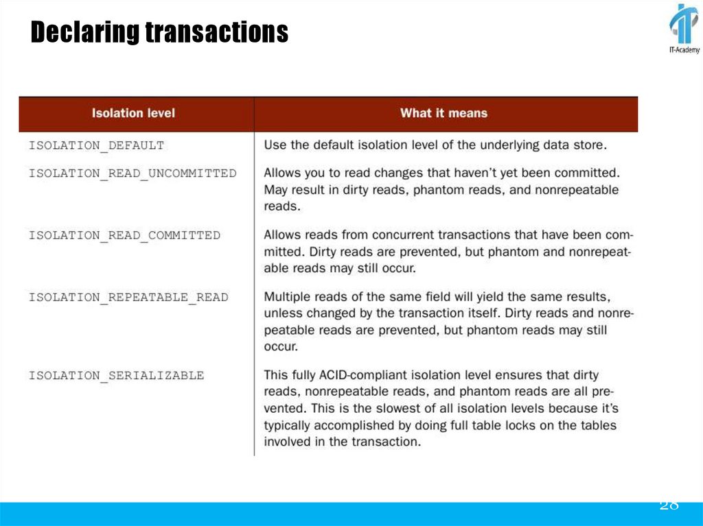 Declaring transactions