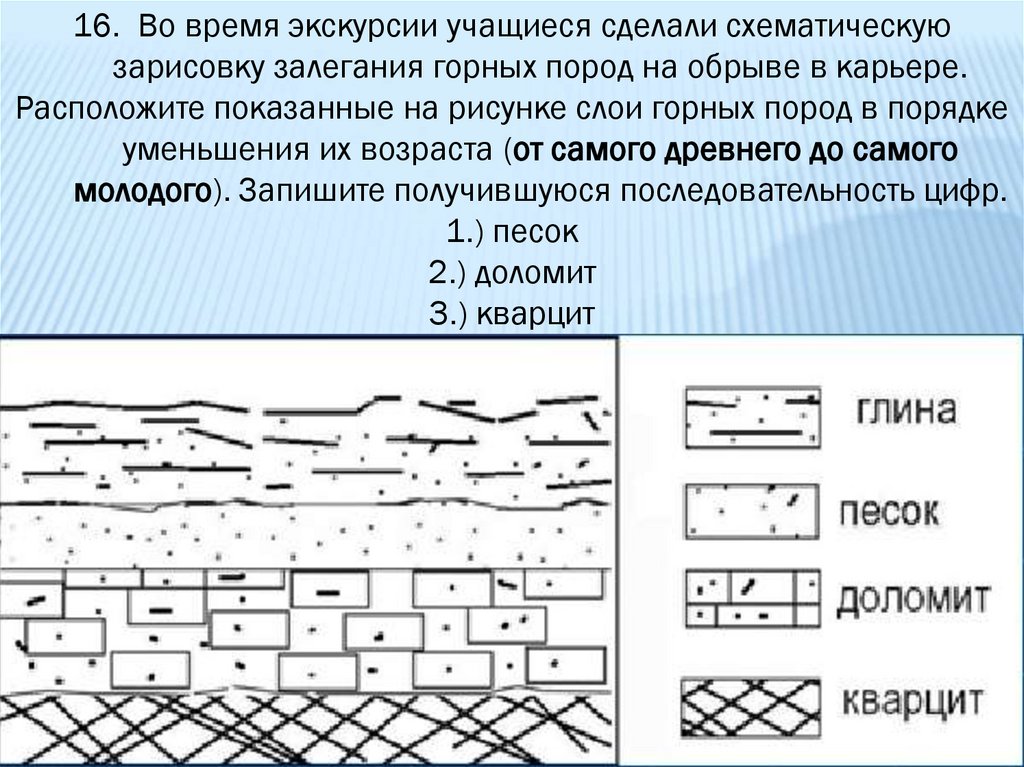 Возраст суглинка с валунами