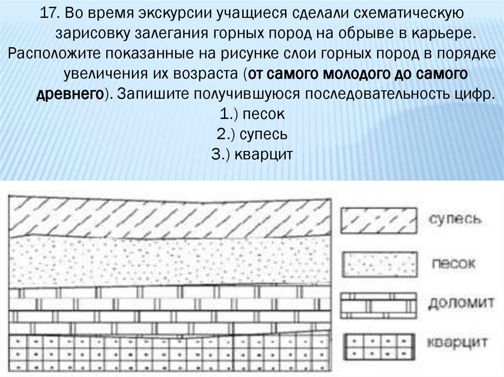 Слои горных пород в порядке. Схематическая зарисовка залегания горных пород. Слои горных пород в порядке увеличения их возраста. Все слои горных пород в порядке увеличения их возраста.