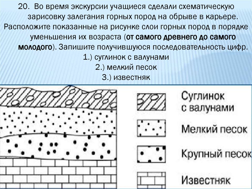 Как залегают горные породы вашей местности сделайте рисунок