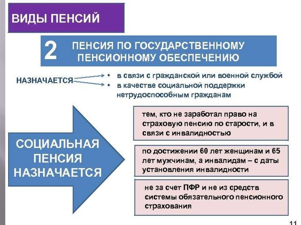 Характеристика пенсионного обеспечения