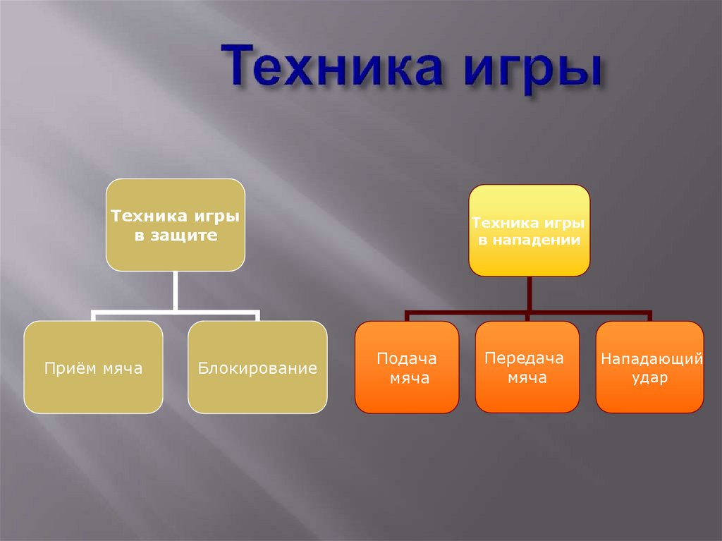 Техника игры в защите презентация