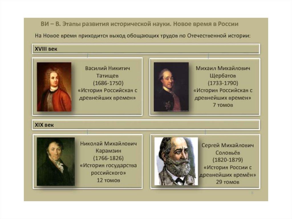 Развитие российской науки в 18 веке