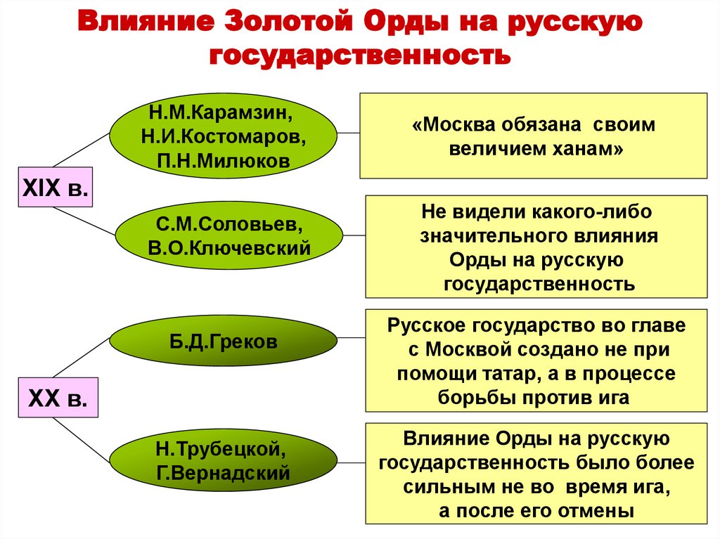 Восток и запад в xix веке борьба и взаимовлияние презентация