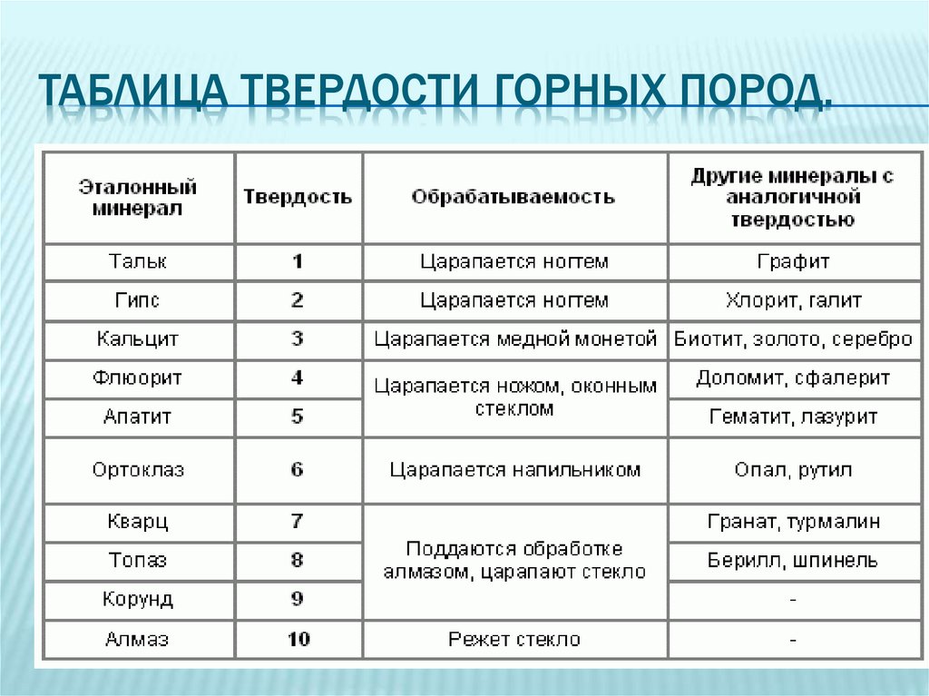 Горные породы таблица география