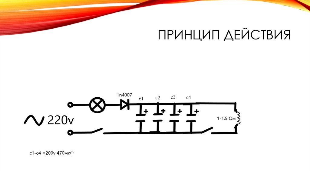 Проект по физике гаусс пушка