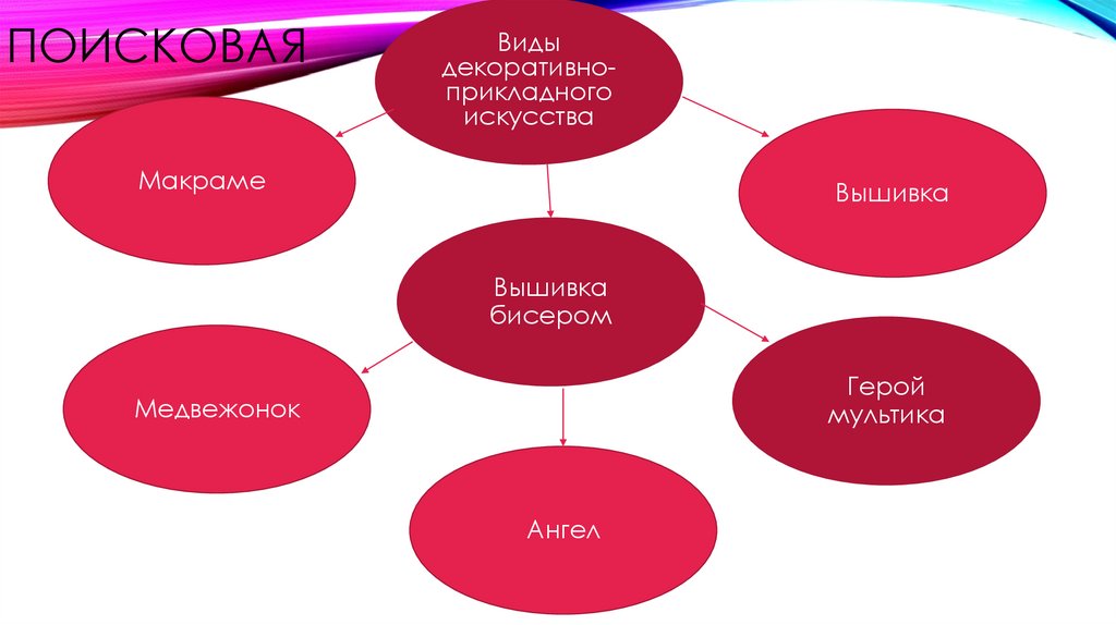 Творческий проект по технологии 8 класс вышивка бисером