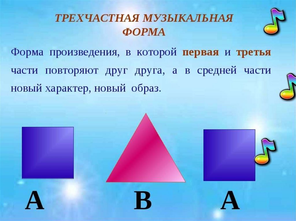 Схема периода музыкальной формы