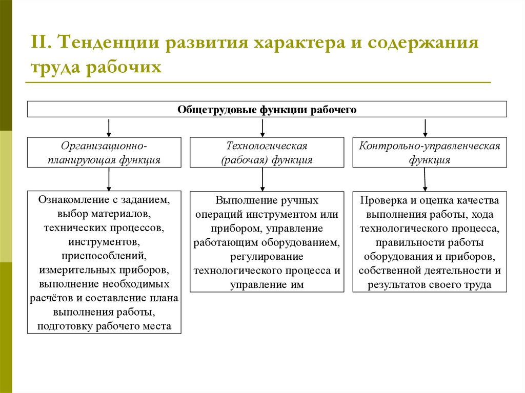 Основное содержание трудовой деятельности