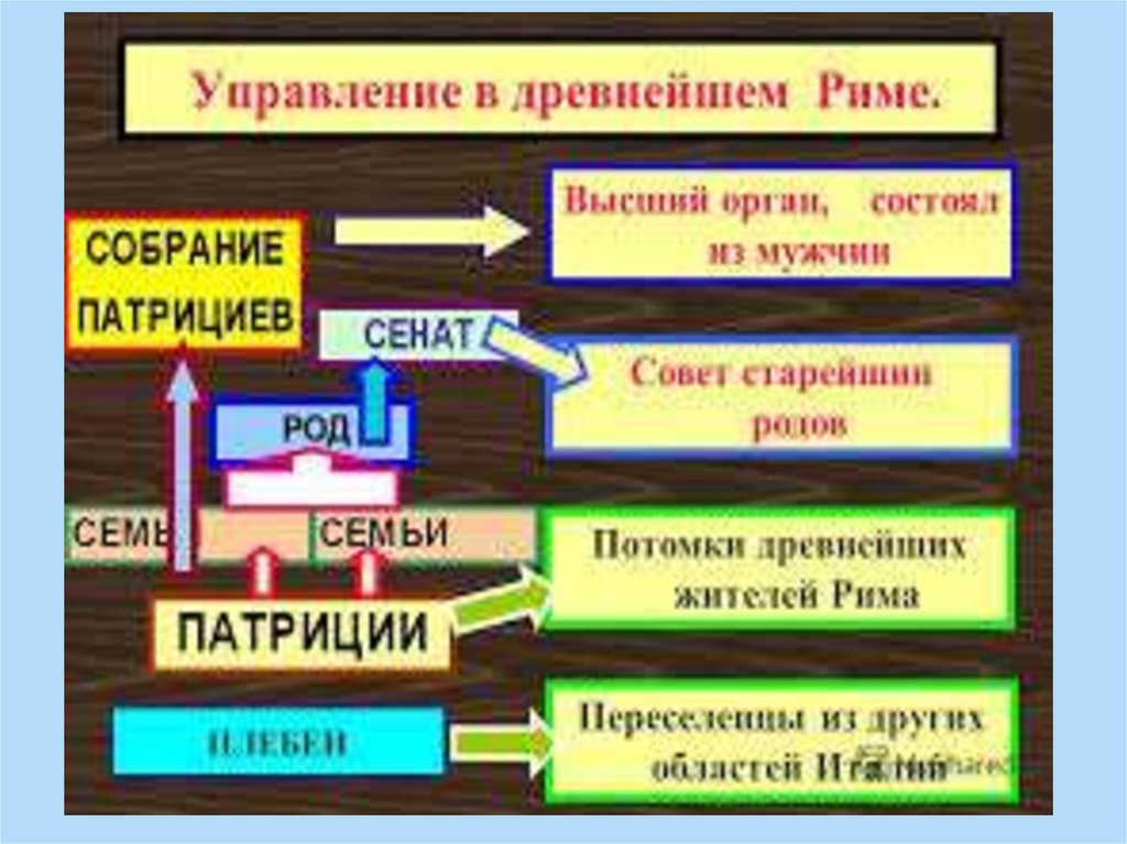 Древний Рим - презентация онлайн