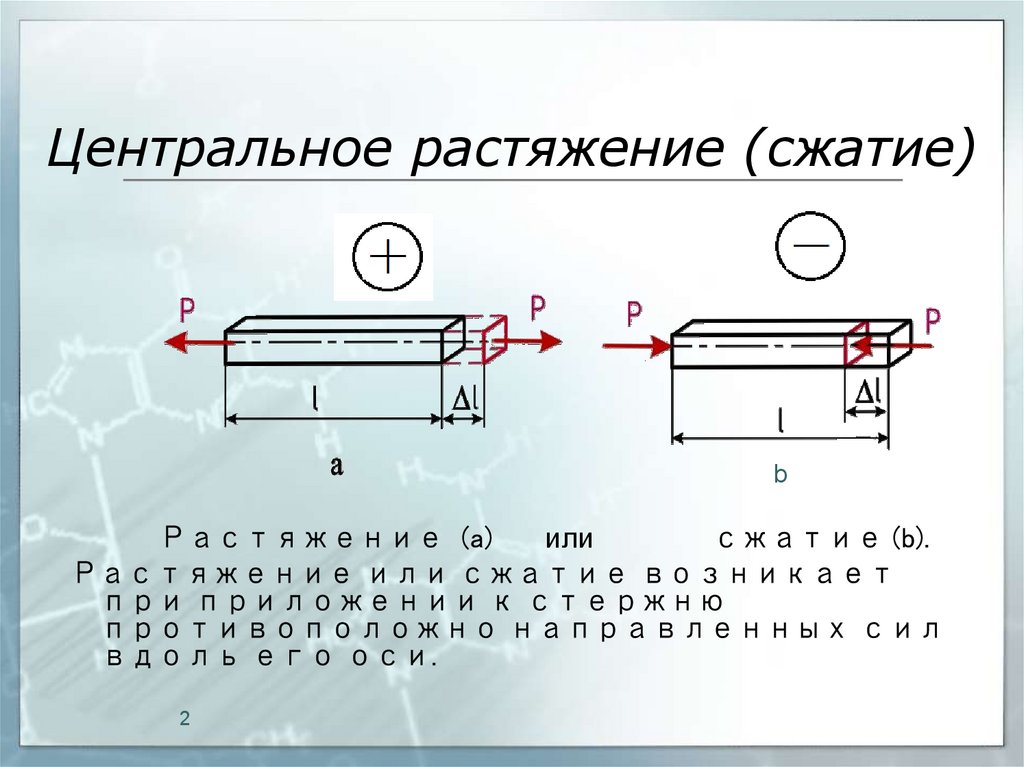 Растяжение и сжатие презентация