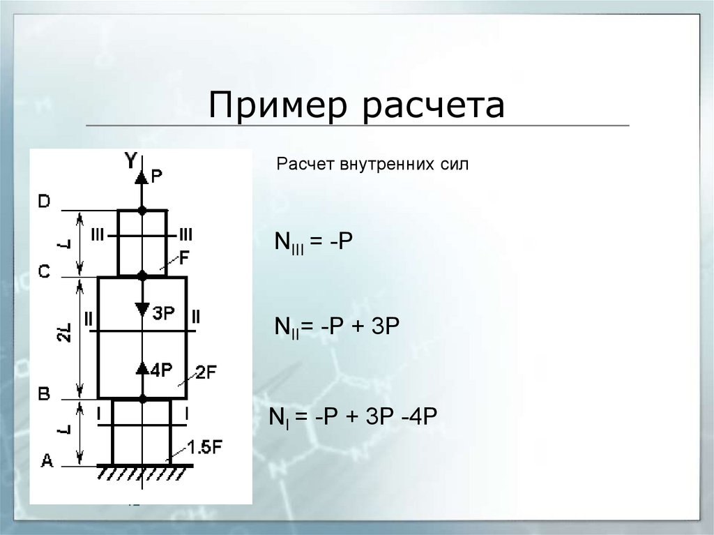 Калькулятор стержень. Расчет стержней примеры.