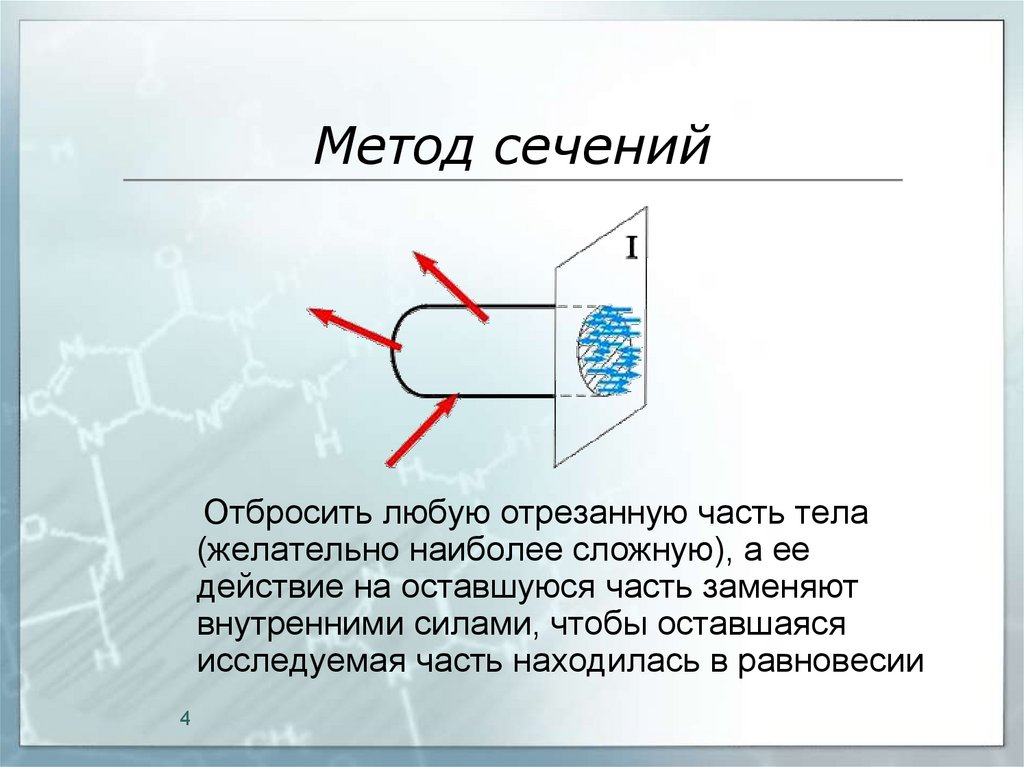 Метод сечений