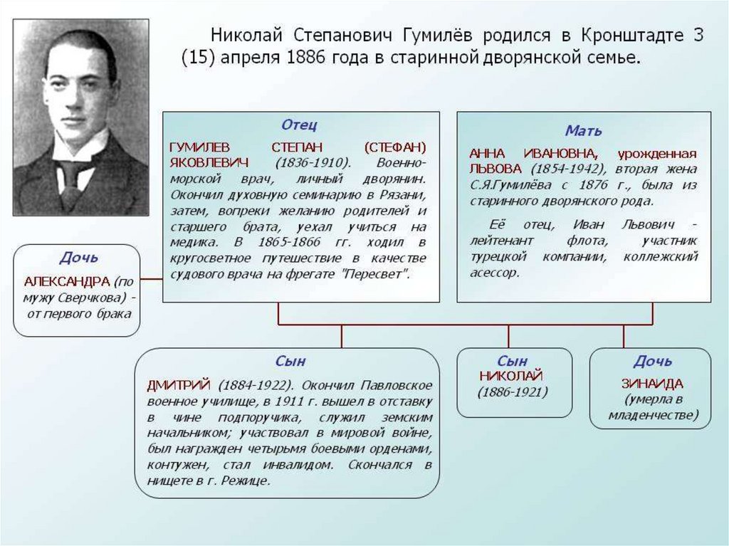 Николай степанович гумилев презентация