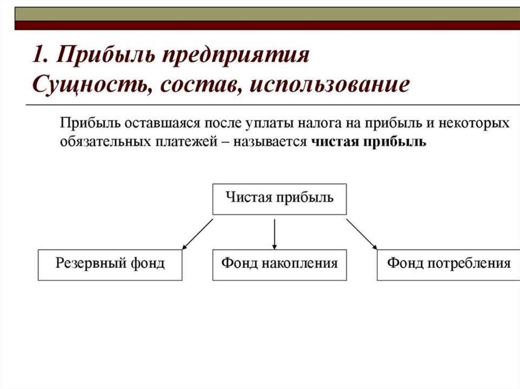 Презентация на тему доходы предприятия