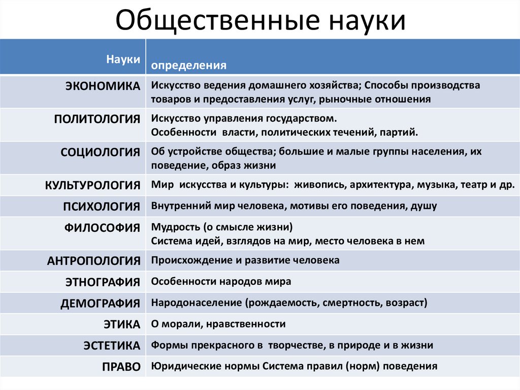 Общественные науки развитие