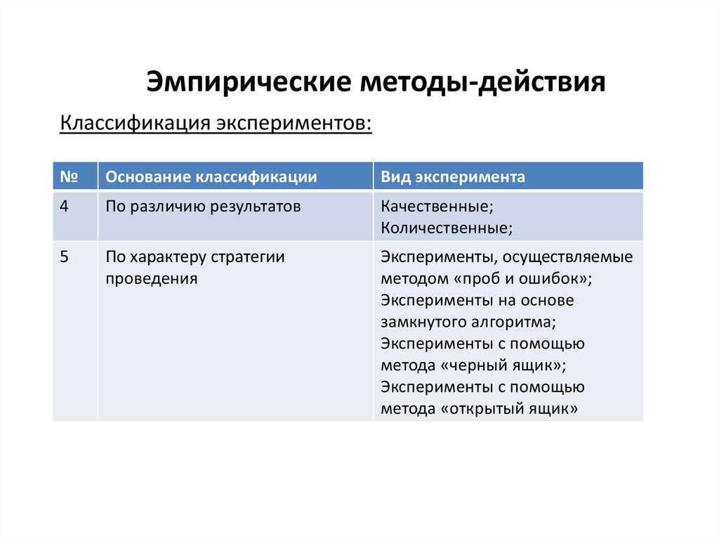 Характеристика вспомогательных методов