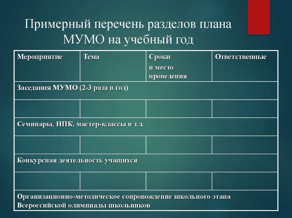 Примерный перечень разделов плана МУМО на учебный год