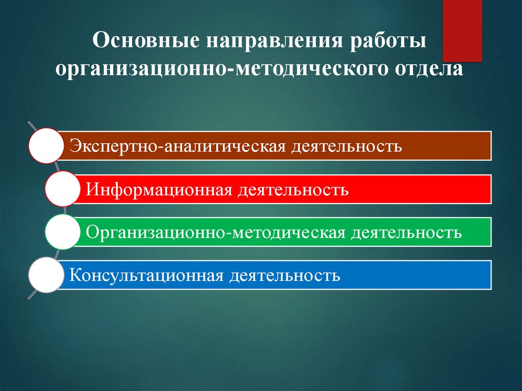 Основные направления работы организационно-методического отдела