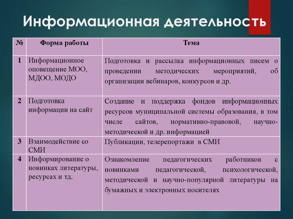 Муниципальная деятельность. Типы грамматических значений. Основные типы грамматических значений. Грамматическое значение. Грамматическое значение пример.