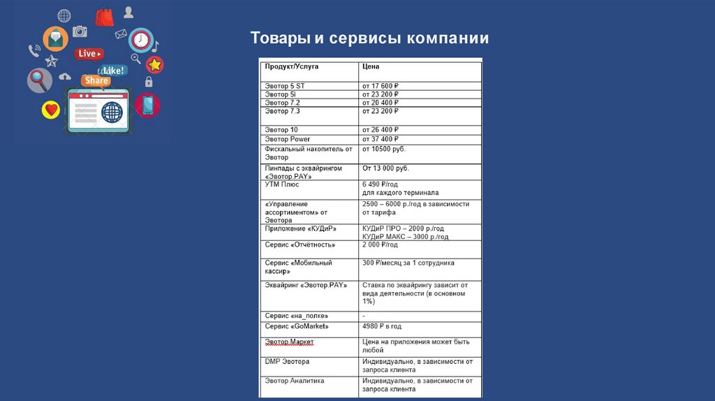 Маркетинговый анализ ИТкомпании ООО «Эвотор» для разработки ...