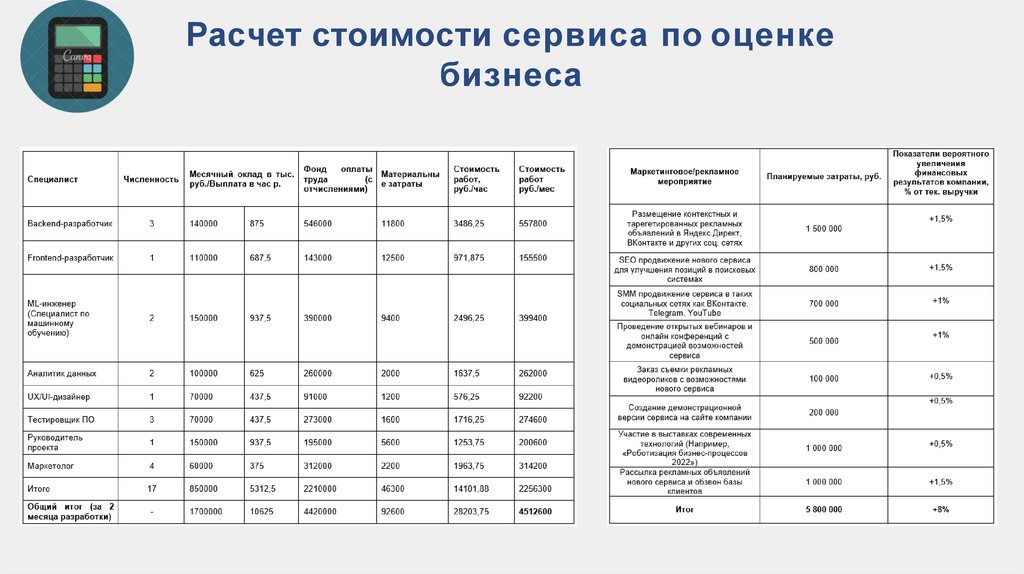 Маркетинговый анализ ИТкомпании ООО «Эвотор» для разработки ...