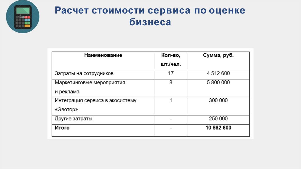 Маркетинговый анализ ИТкомпании ООО «Эвотор» для разработки ...