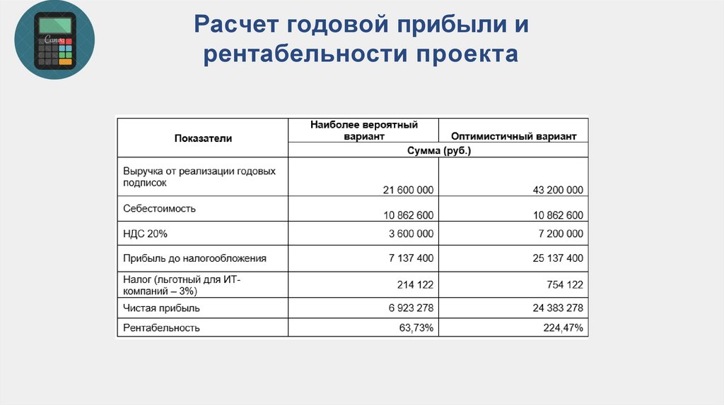 Маркетинговый анализ ИТкомпании ООО «Эвотор» для разработки ...