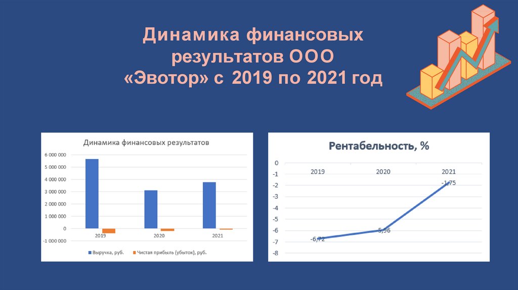 Маркетинговый анализ ИТкомпании ООО «Эвотор» для разработки ...